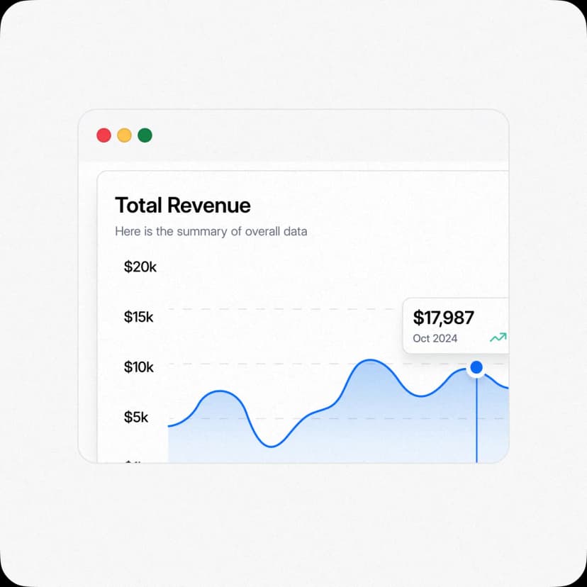 Promotion builder dashboard showing revenue analytics chart with total revenue metrics, monthly trends, and promotional campaign tracking